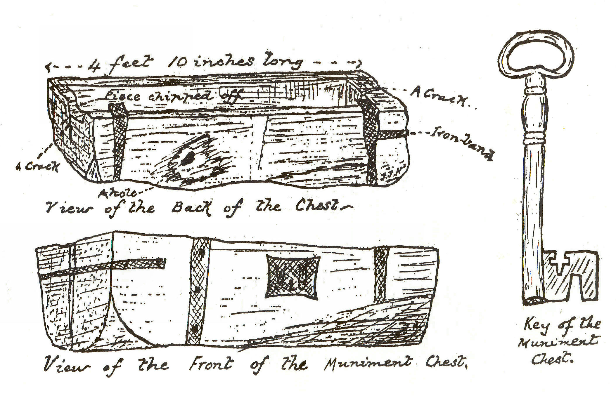 The Chest and its Key